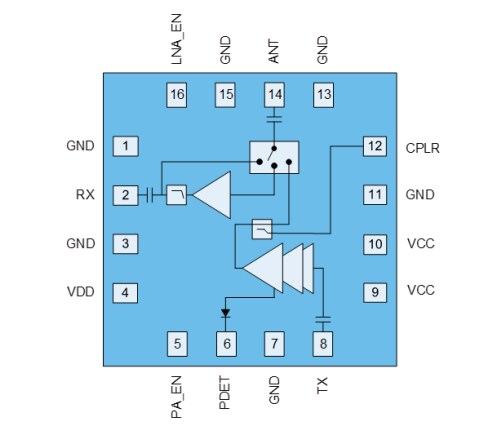 結構圖 - Qorvo QPF4228 Wi-Fi前端模組